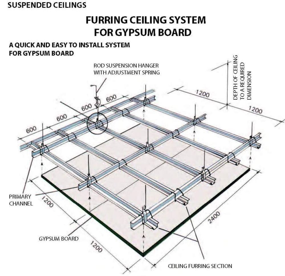 gypsum board ceiling detail